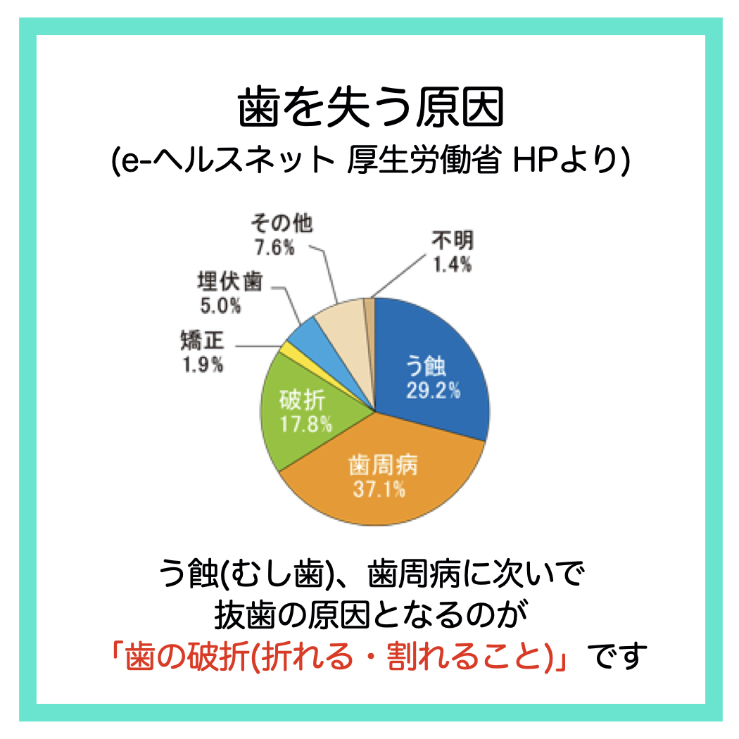 歯を守るマウスピース